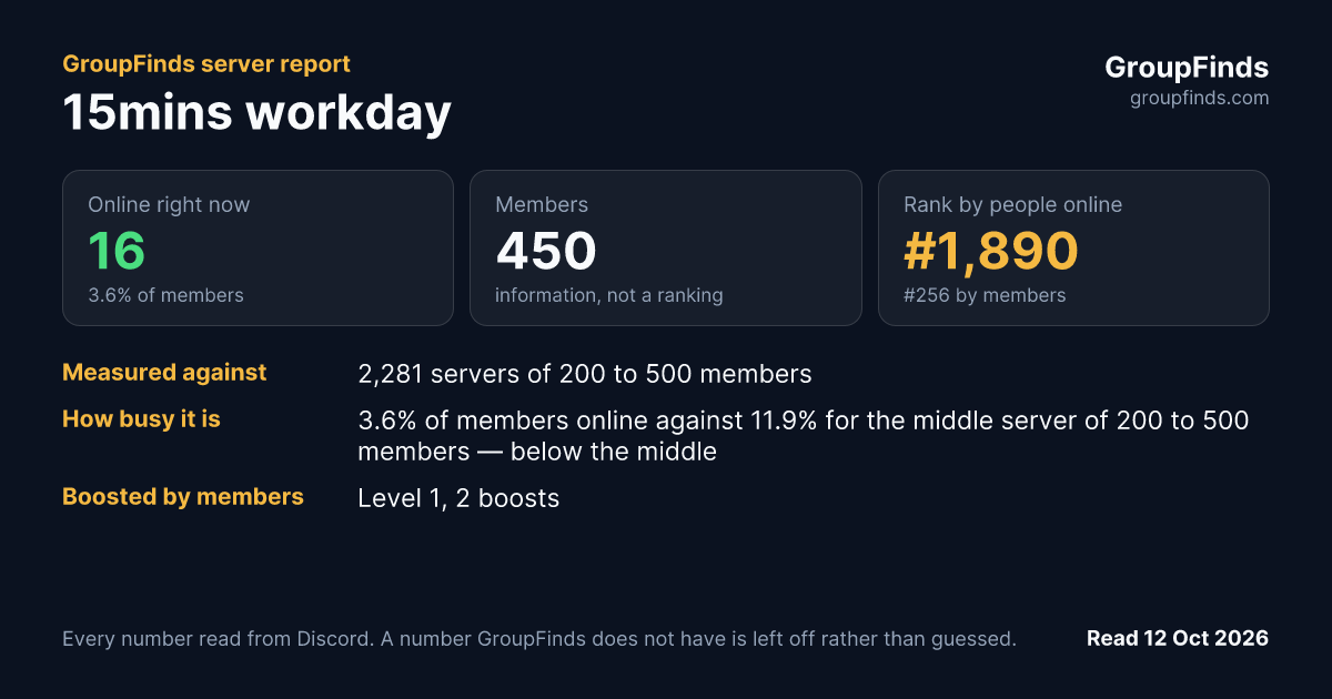 15mins workday's GroupFinds server report