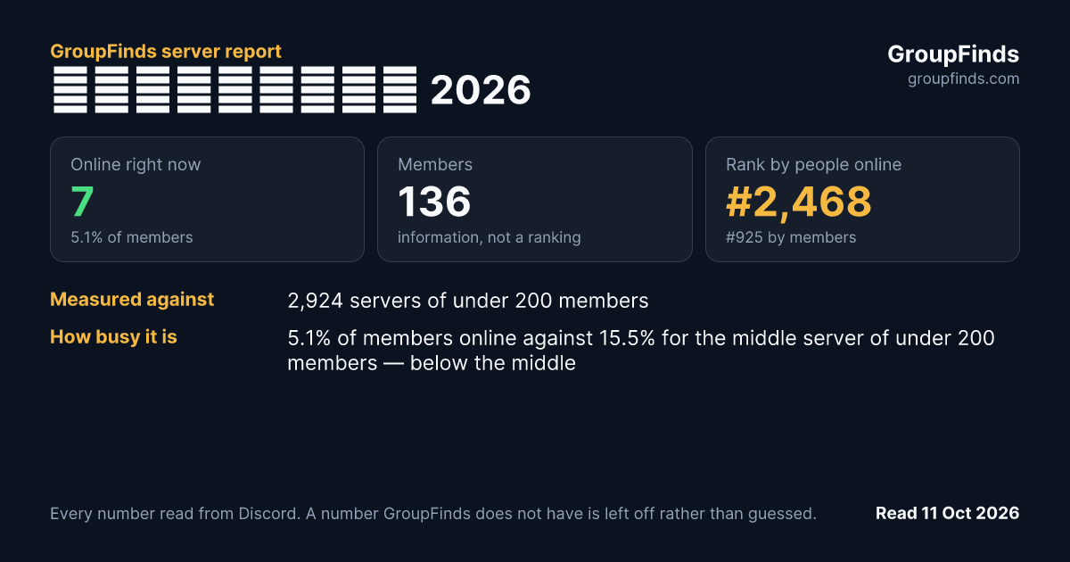 Молодечно 2026's GroupFinds server report