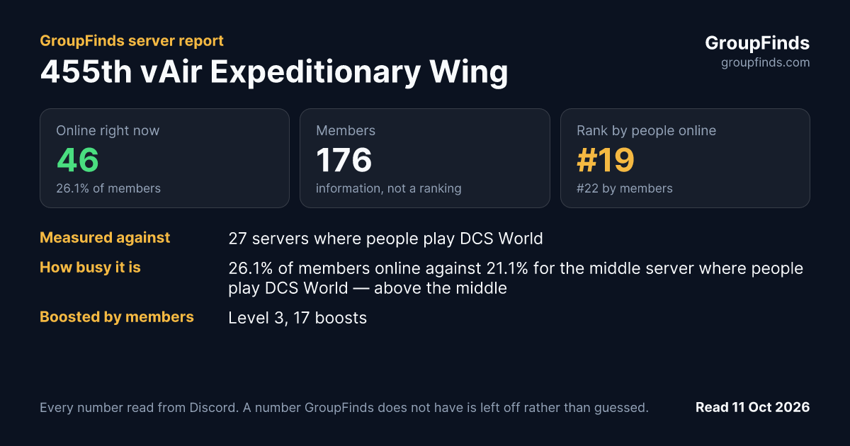455th vAir Expeditionary Wing's GroupFinds server report