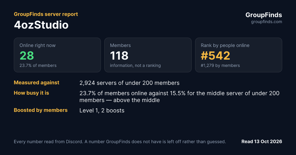 4ozStudio's GroupFinds server report