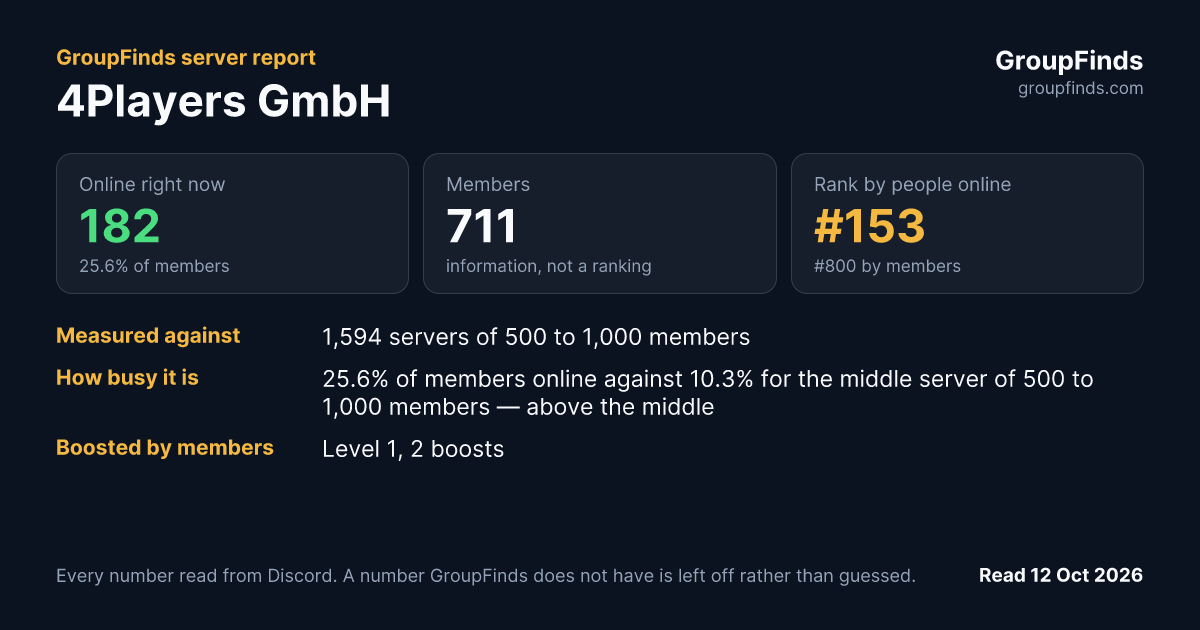4Players GmbH's GroupFinds server report