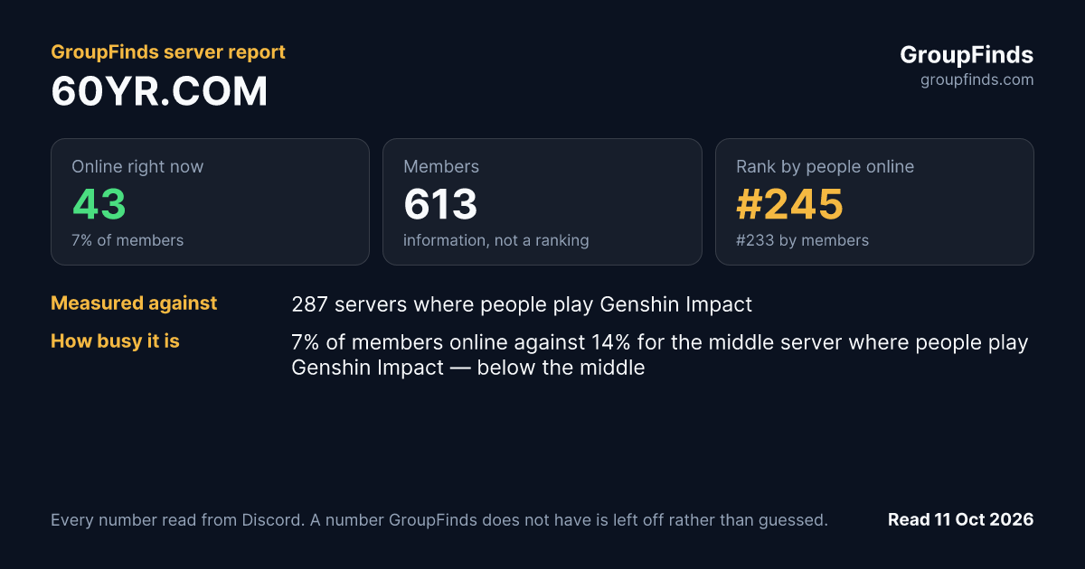 60YR.COM's GroupFinds server report