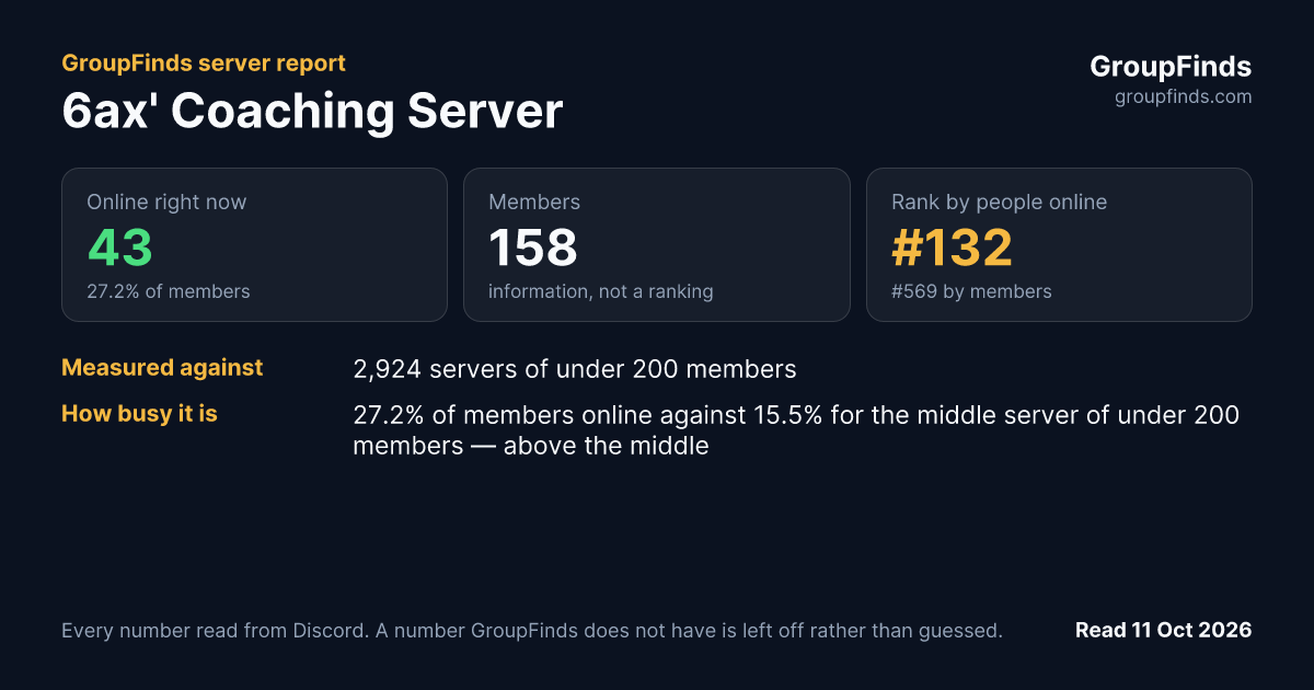 6ax' Coaching Server's GroupFinds server report