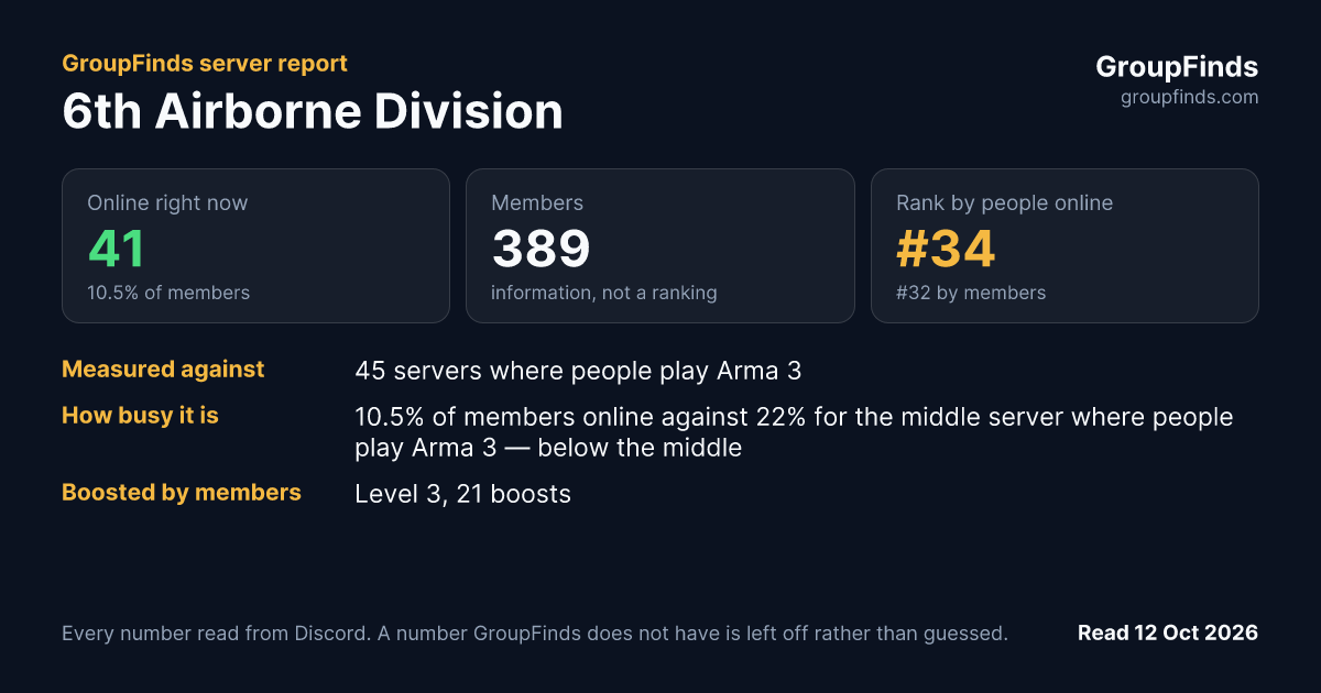 6th Airborne Division's GroupFinds server report