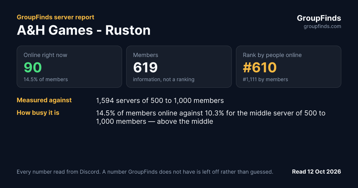 A&H Games - Ruston's GroupFinds server report