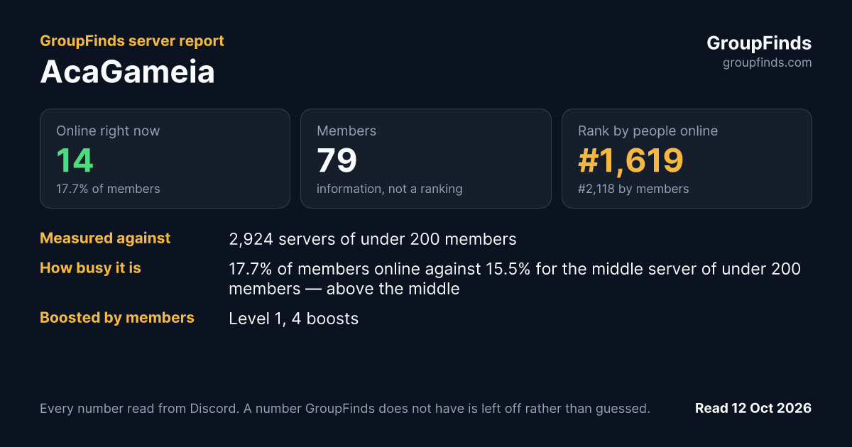 AcaGameia's GroupFinds server report