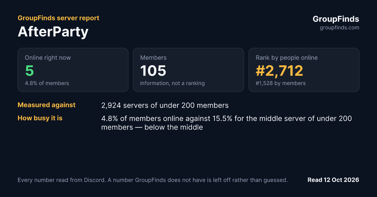 AfterParty's GroupFinds server report