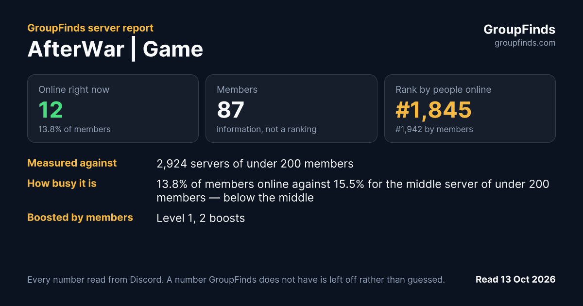 AfterWar | Game's GroupFinds server report