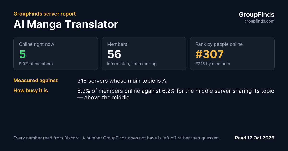 AI Manga Translator's GroupFinds server report