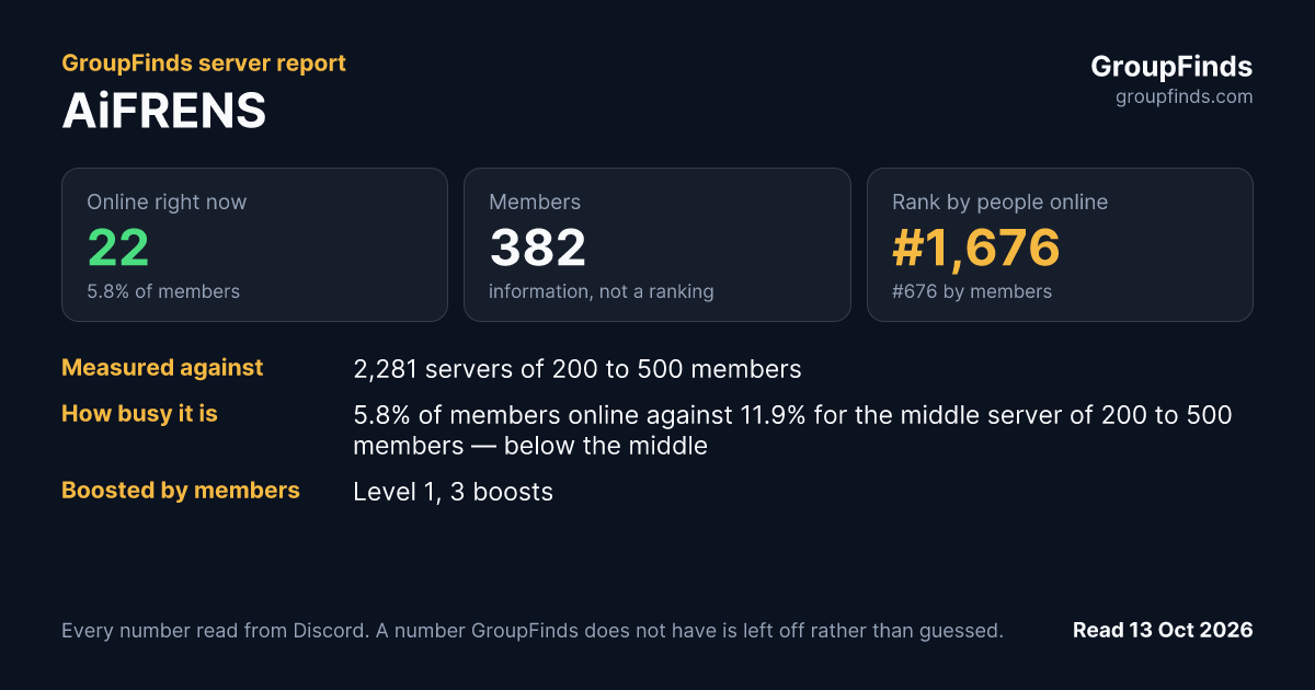 AiFRENS's GroupFinds server report