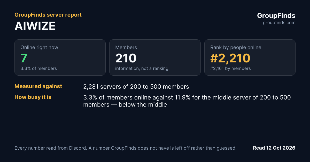 AIWIZE's GroupFinds server report