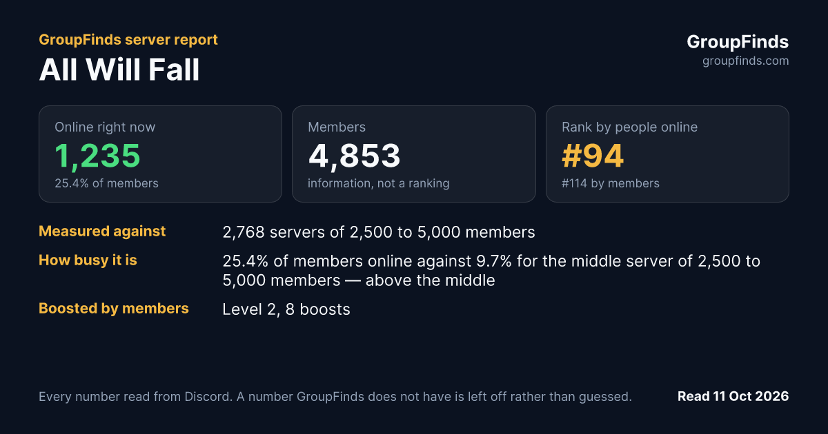 All Will Fall's GroupFinds server report