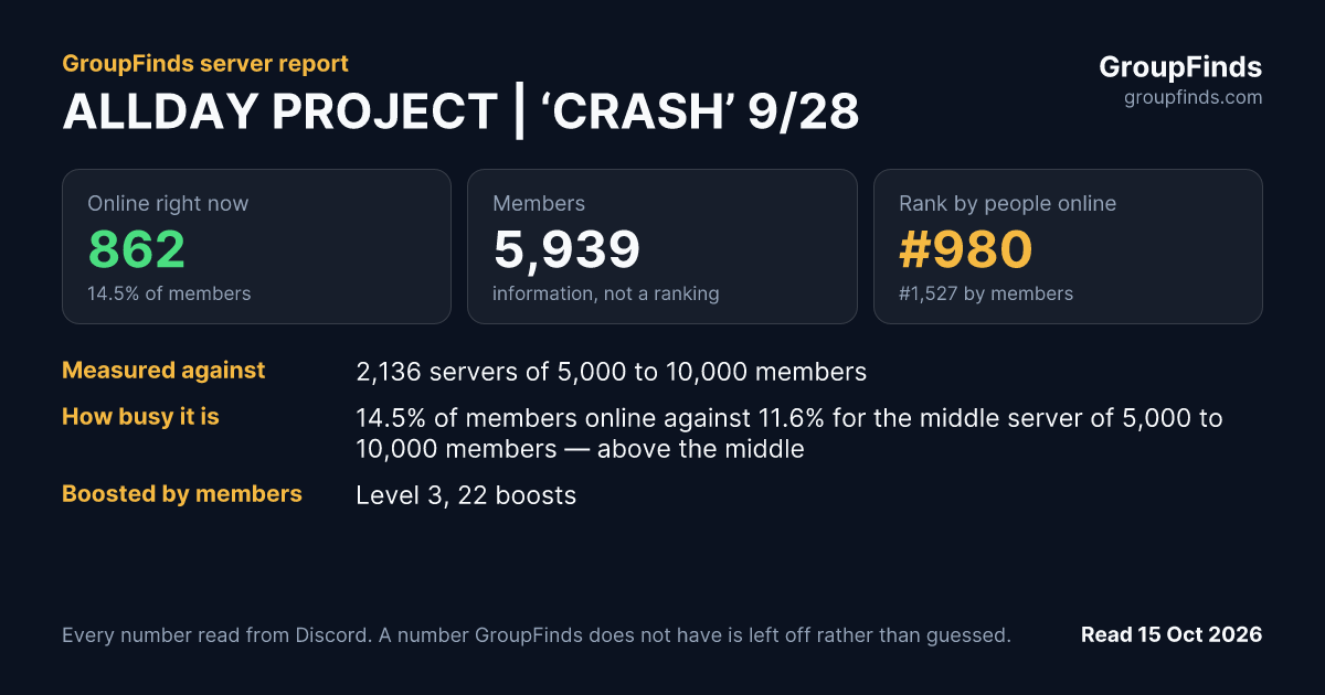 ALLDAY PROJECT | ‘CRASH’ 9/28's GroupFinds server report