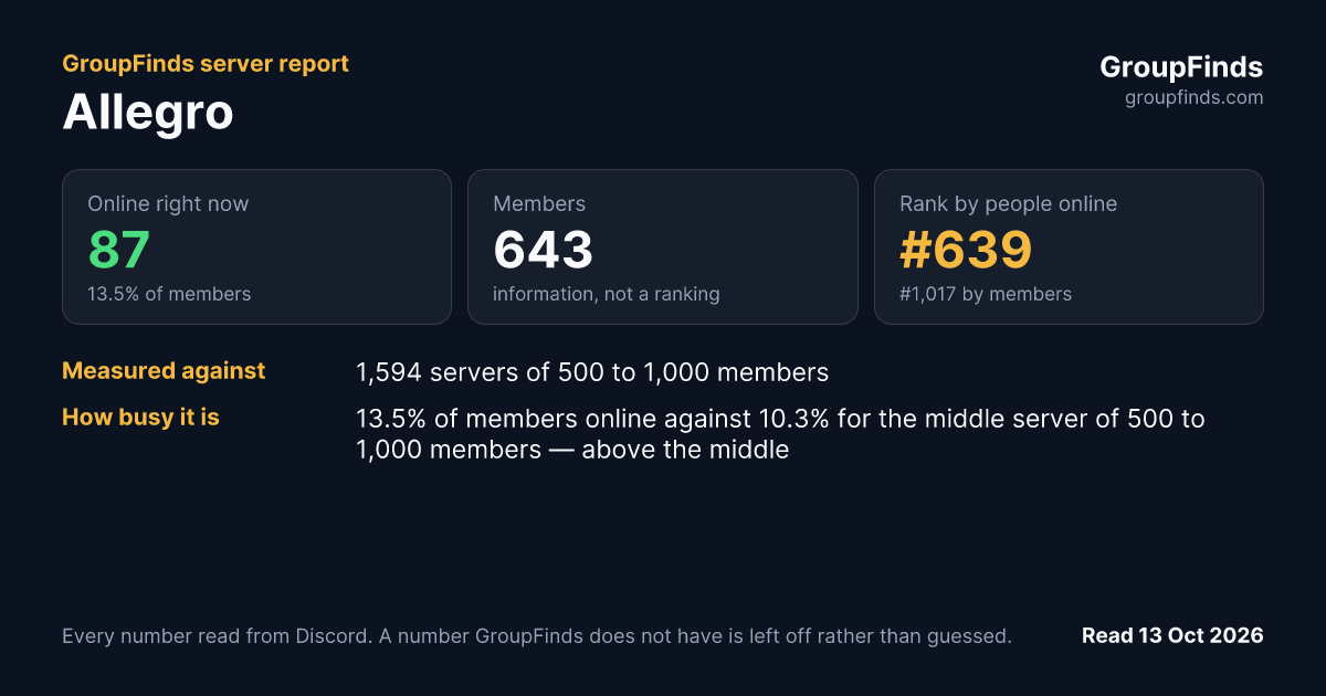 Allegro's GroupFinds server report