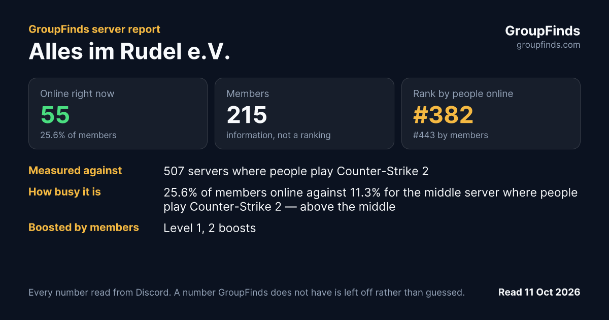 Alles im Rudel e.V.'s GroupFinds server report