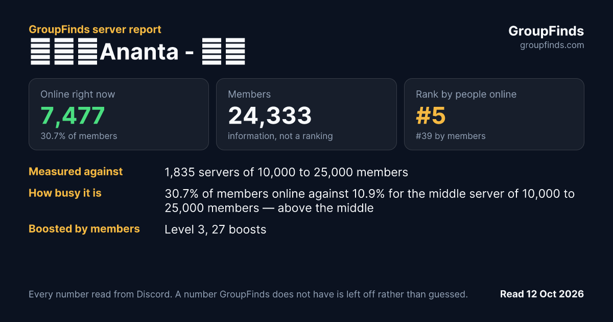無限大Ananta - 公式's GroupFinds server report