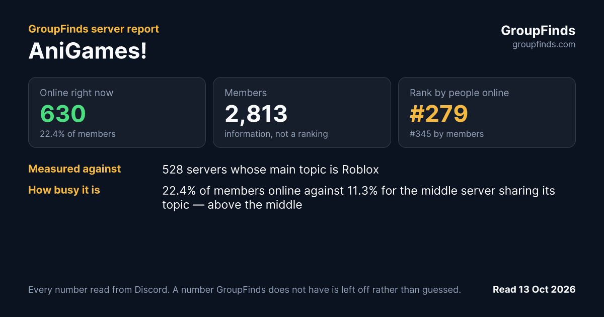 AniGames!'s GroupFinds server report