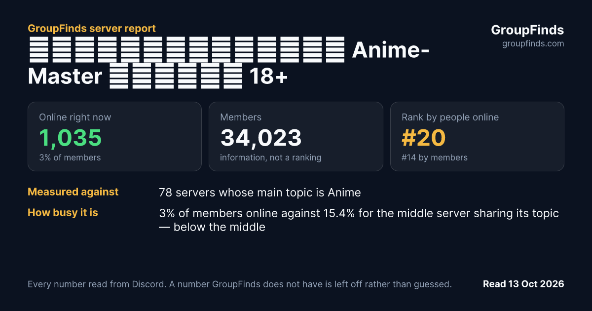 กลุ่มลับอนิเมะ Anime-Master อนิเมะ 18+'s GroupFinds server report