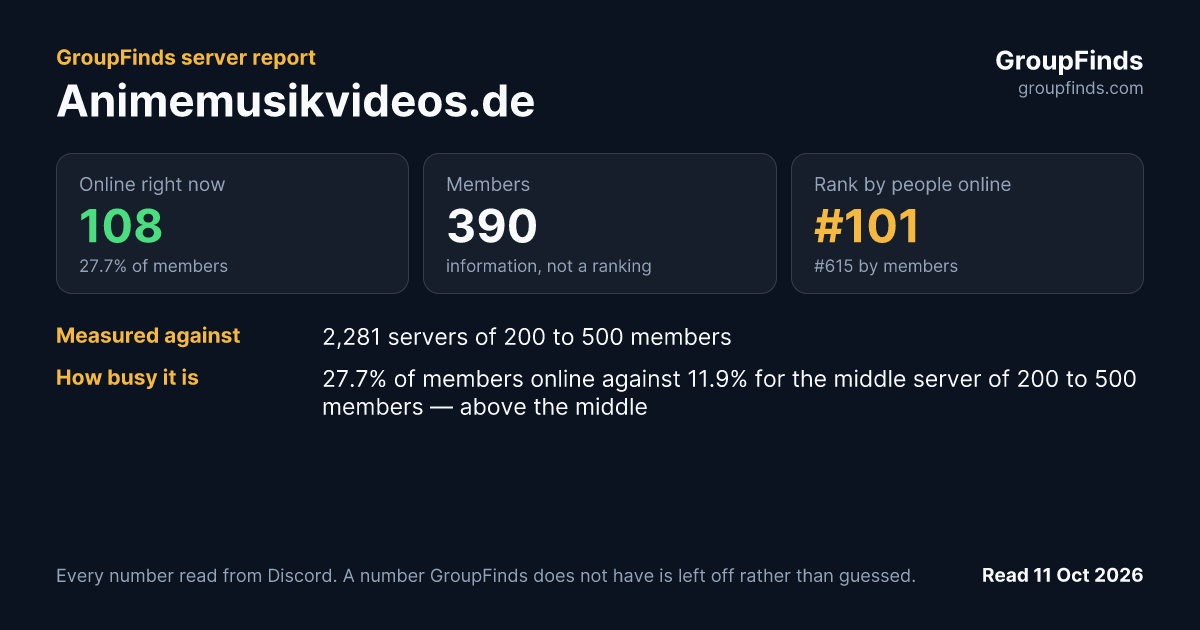 Animemusikvideos.de's GroupFinds server report