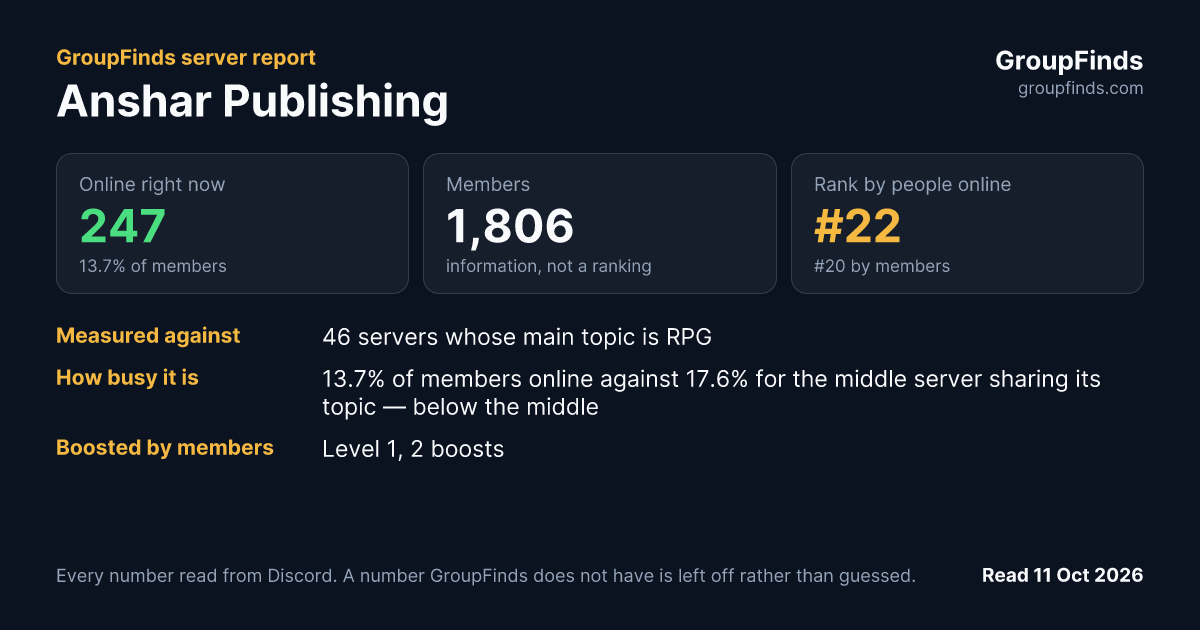Anshar Publishing's GroupFinds server report