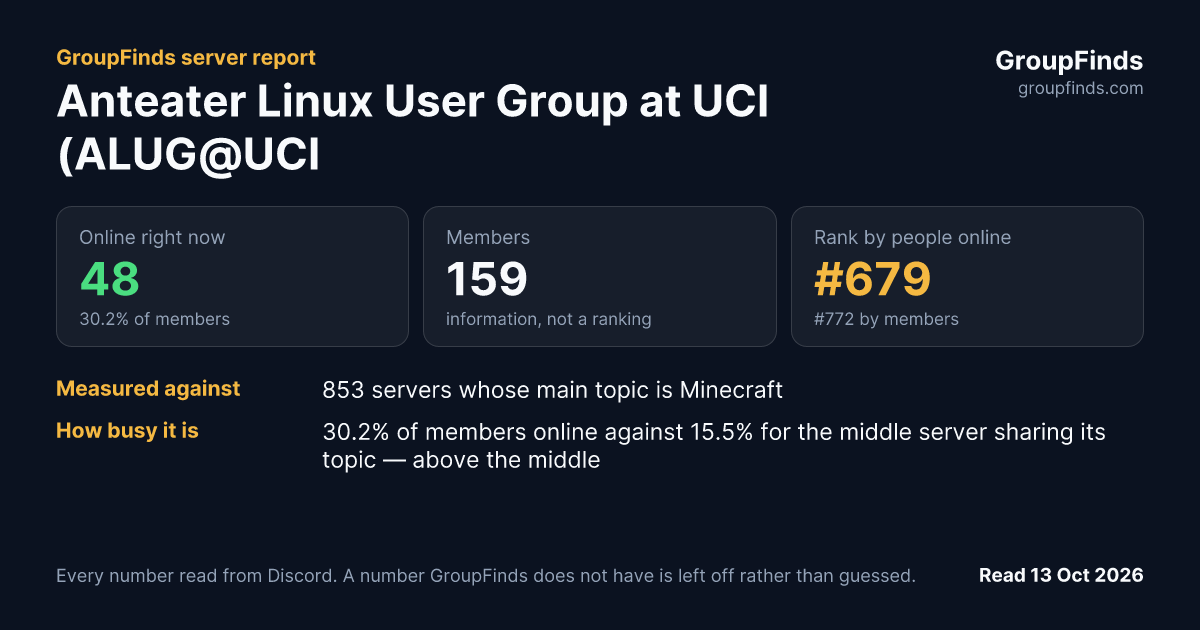 Anteater Linux User Group at UCI (ALUG@UCI)'s GroupFinds server report