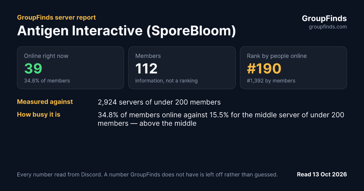 Antigen Interactive (SporeBloom)'s GroupFinds server report