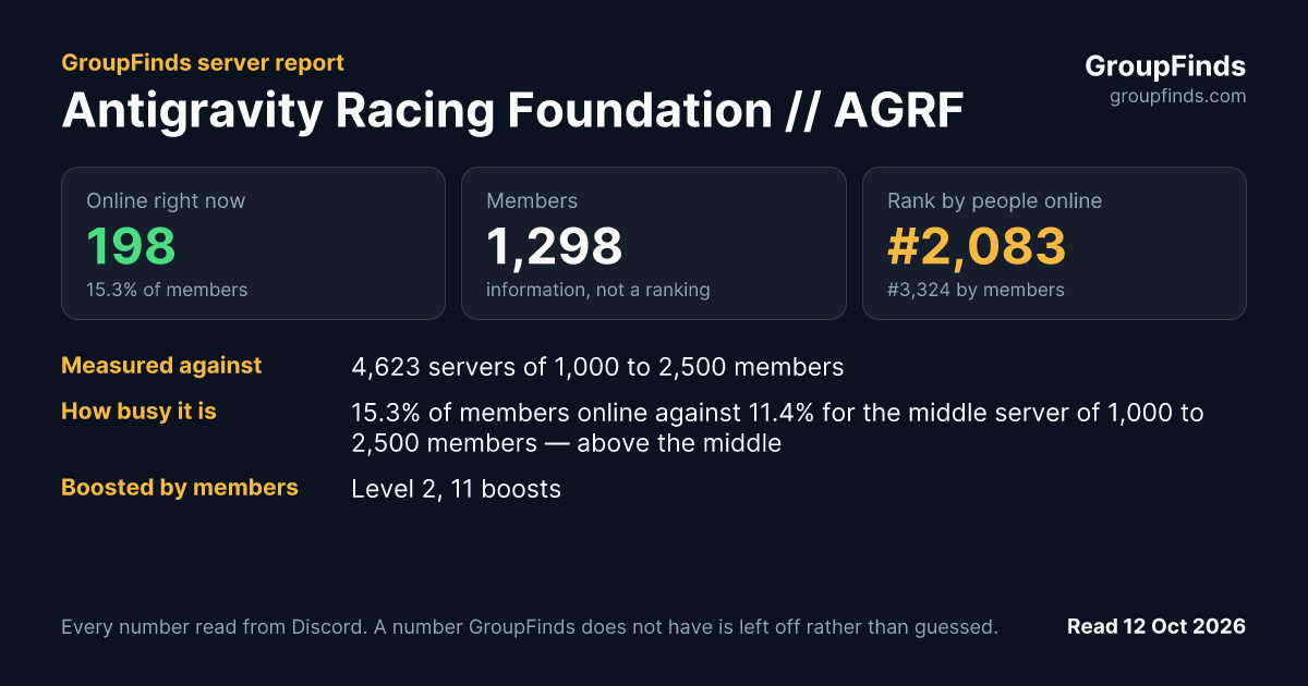 Antigravity Racing Foundation // AGRF's GroupFinds server report