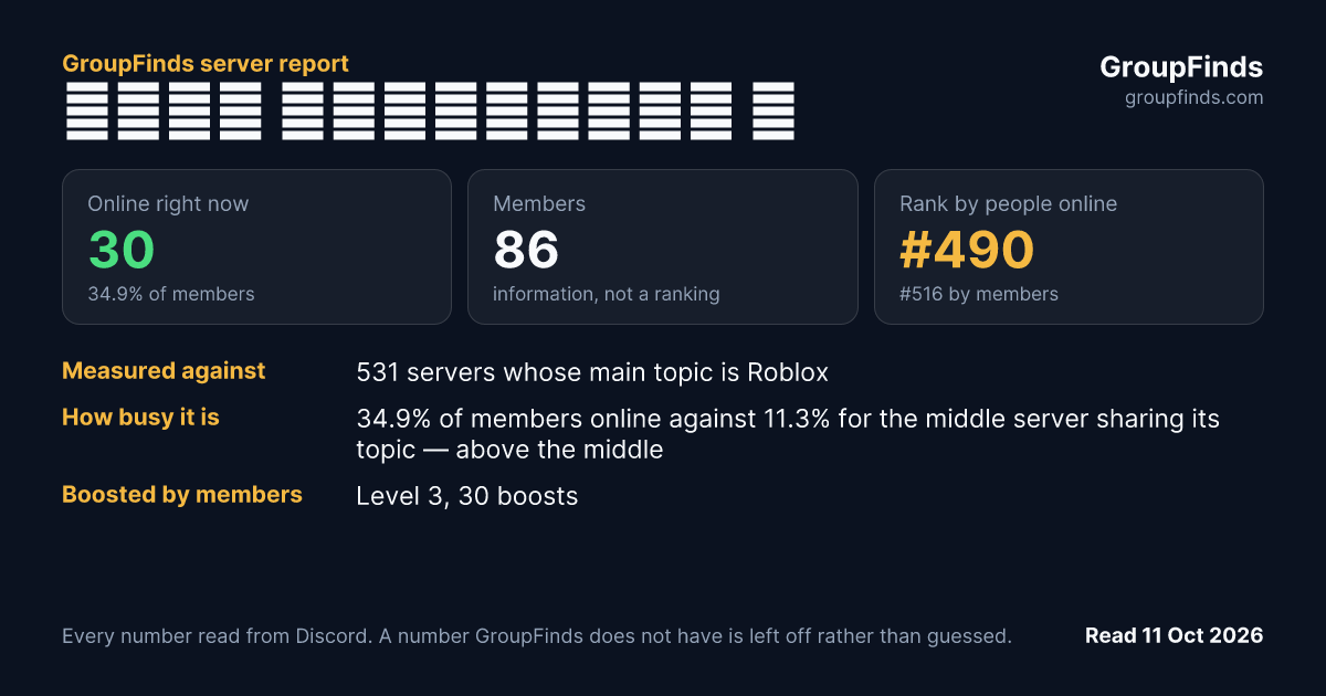 𝐀𝐩𝐞𝐱 𝐂𝐨𝐦𝐦𝐮𝐧𝐢𝐭𝐲 💫's GroupFinds server report