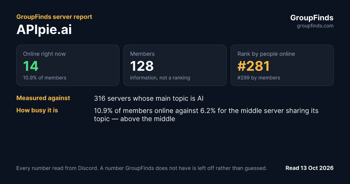 APIpie.ai's GroupFinds server report