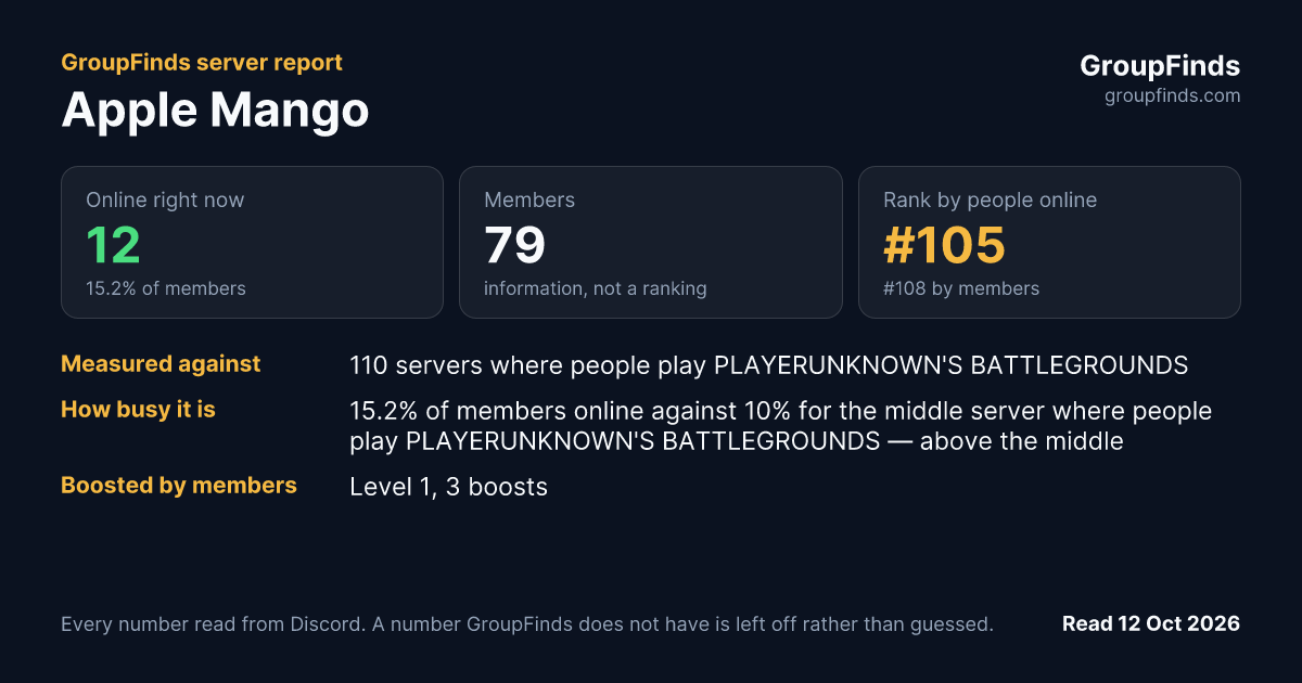 Apple Mango's GroupFinds server report
