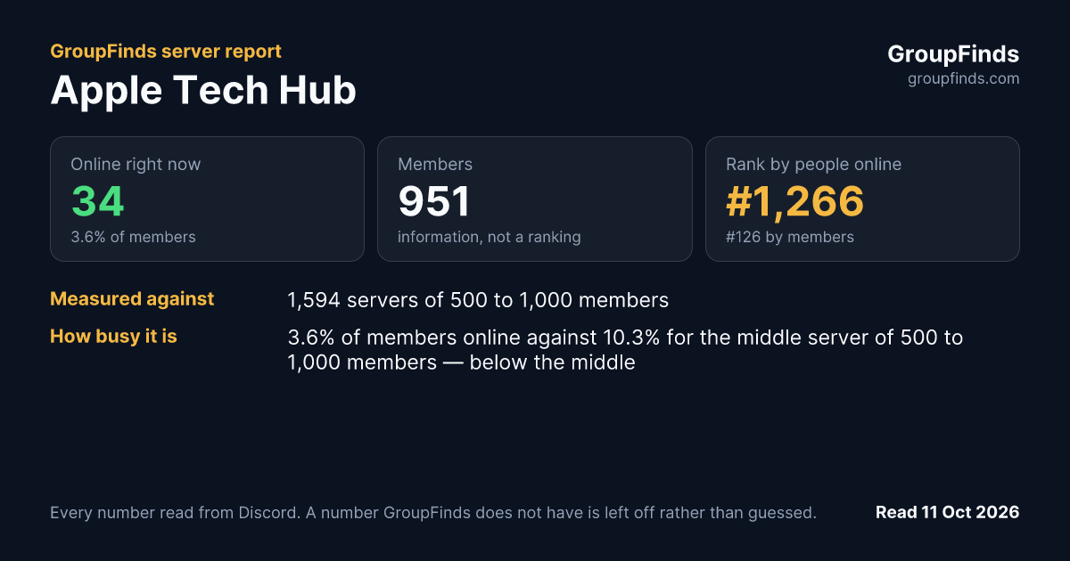 Apple Tech Hub's GroupFinds server report
