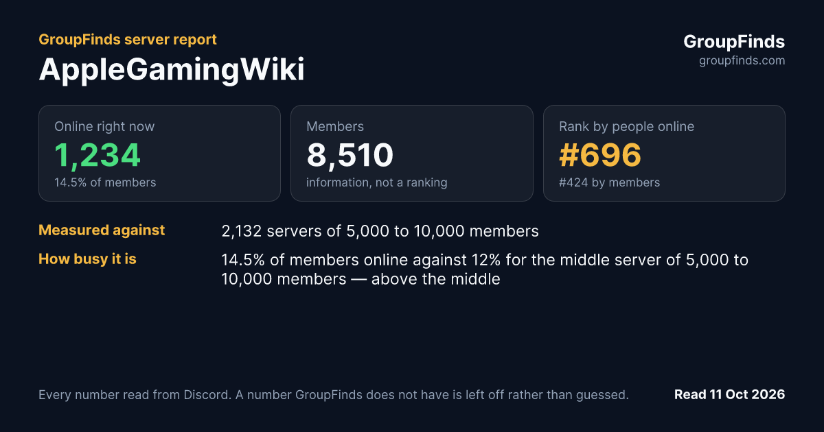 AppleGamingWiki's GroupFinds server report