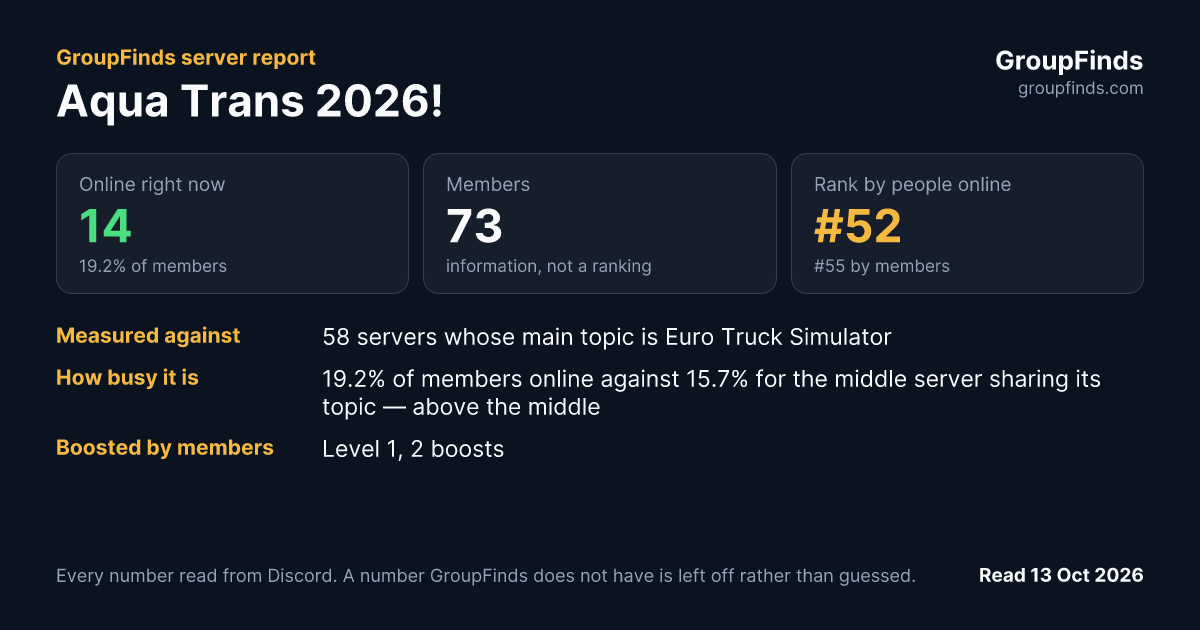 Aqua Trans 2026!'s GroupFinds server report