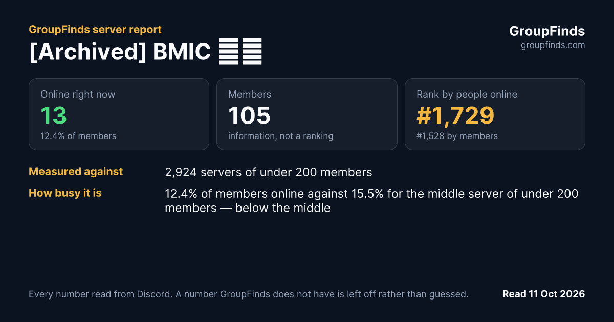 [Archived] BMIC 🇮🇩's GroupFinds server report