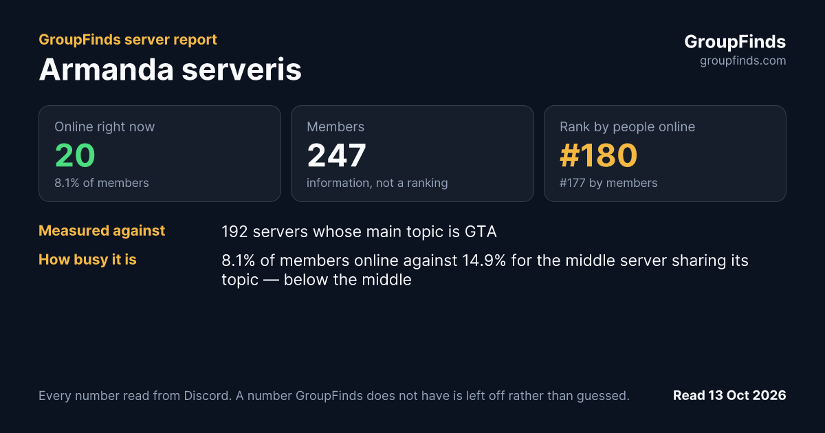 Armanda serveris's GroupFinds server report