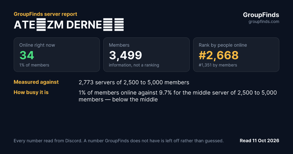 ATEİZM DERNEĞİ's GroupFinds server report