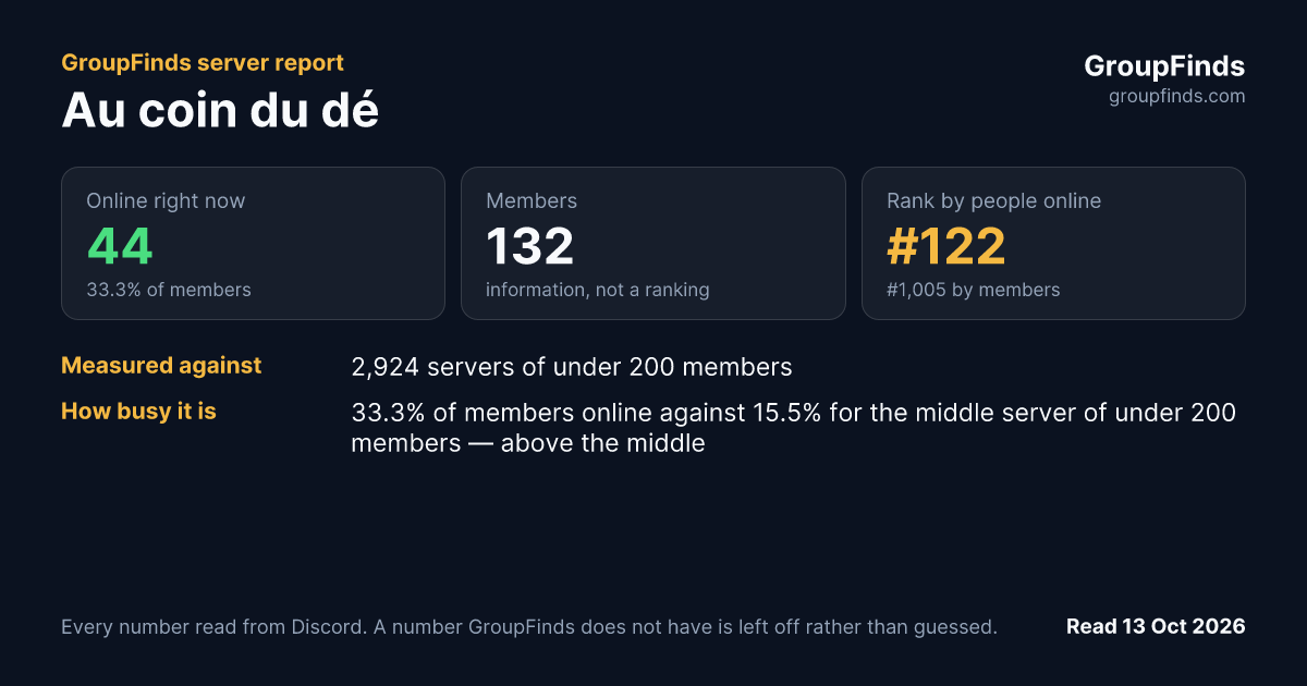 Au coin du dé's GroupFinds server report