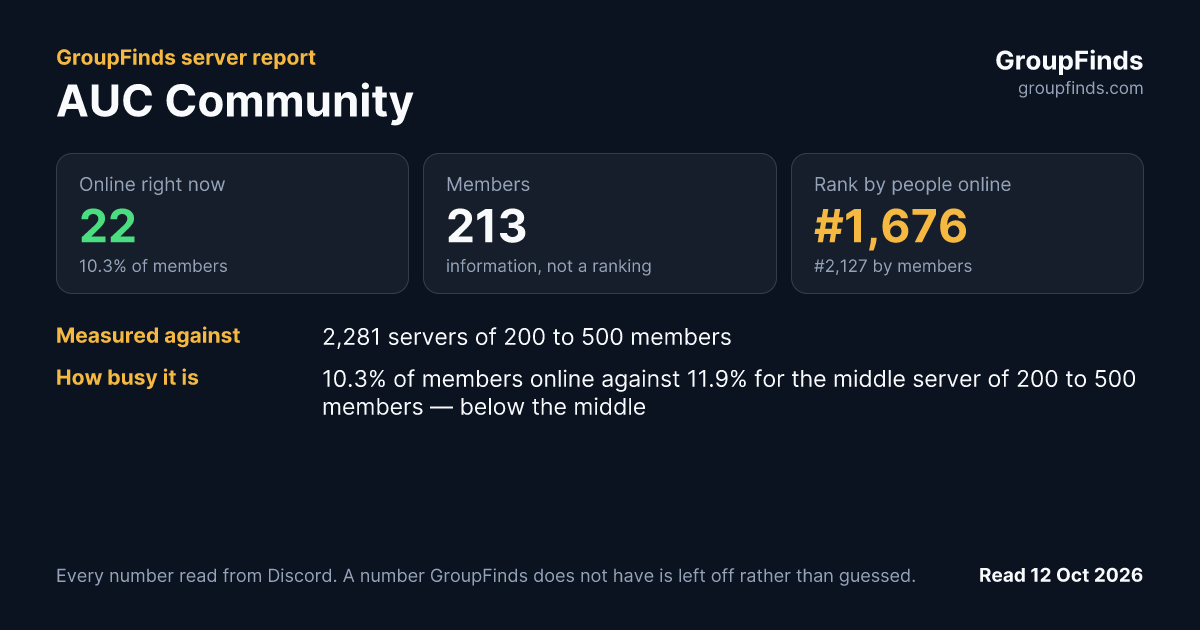AUC Community's GroupFinds server report