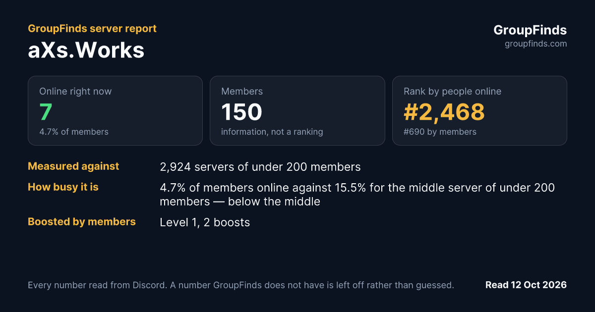 aXs.Works's GroupFinds server report