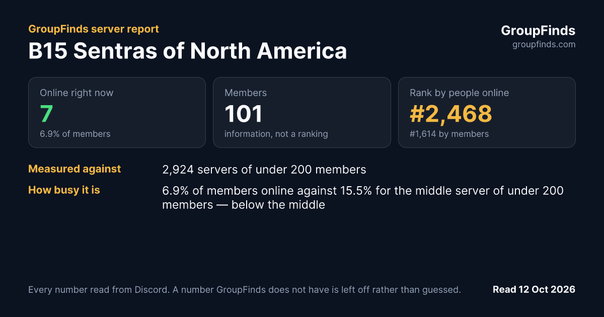 B15 Sentras of North America's GroupFinds server report