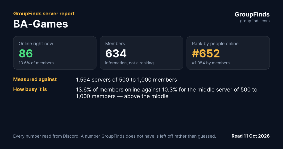 BA-Games's GroupFinds server report