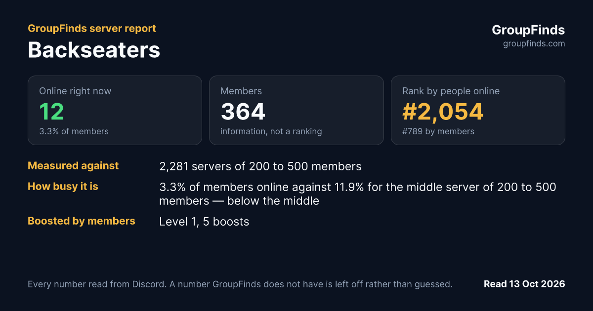 Backseaters's GroupFinds server report