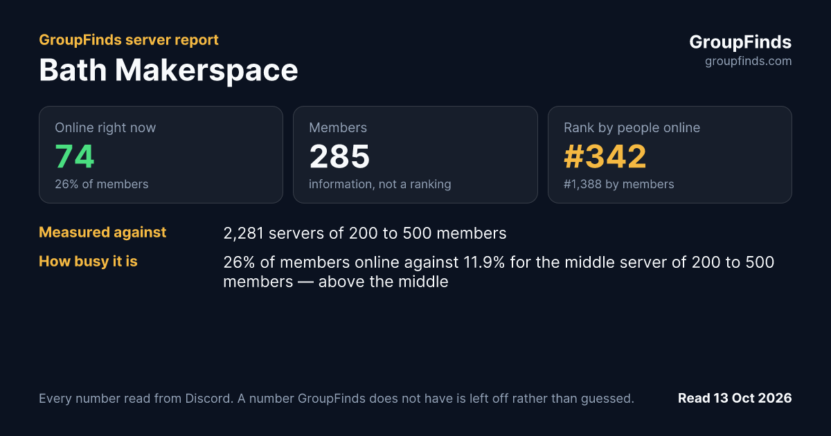 Bath Makerspace's GroupFinds server report
