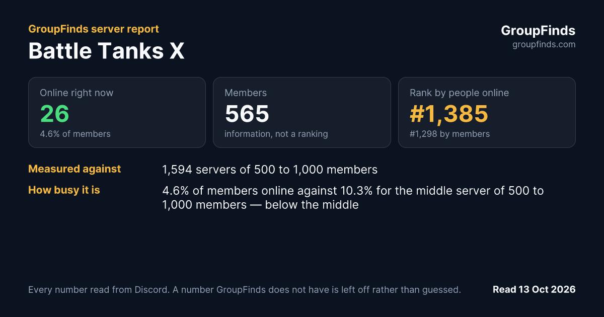 Battle Tanks X's GroupFinds server report