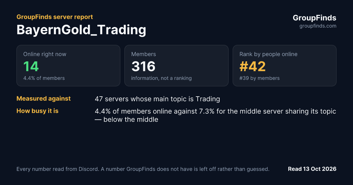 BayernGold Trading's GroupFinds server report