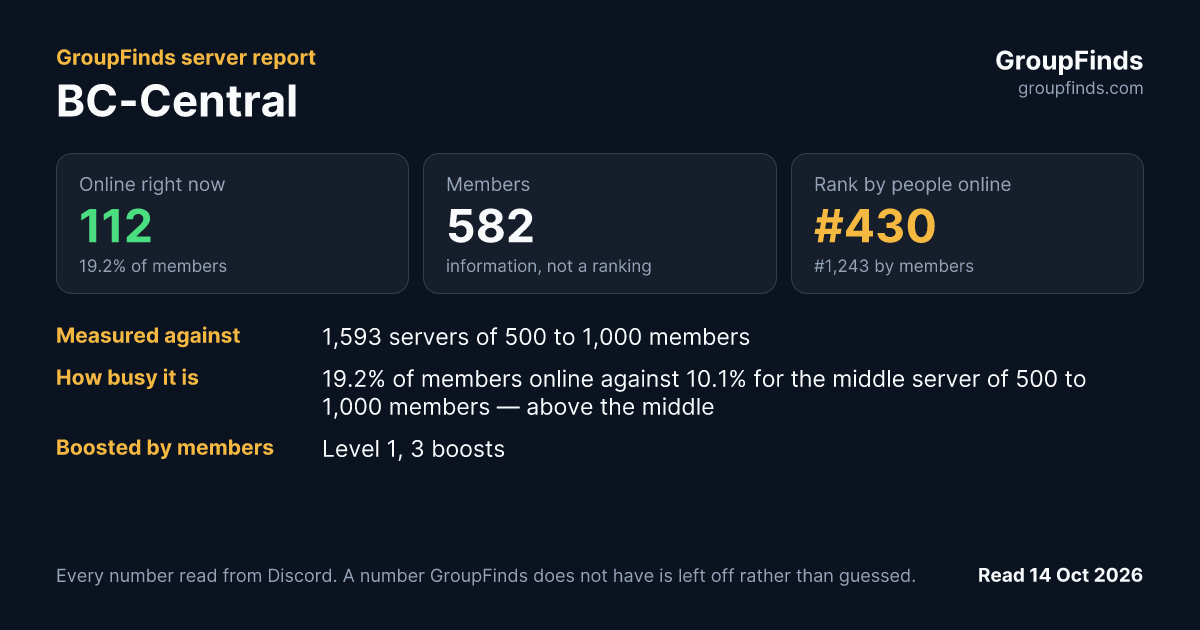 BC-Central's GroupFinds server report