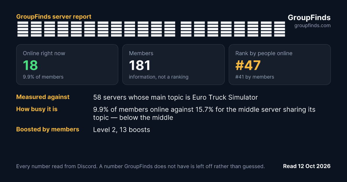 𝗕𝗲𝗿𝗹𝗶𝗻𝗲𝗿𝗖𝗶𝘁𝘆 𝗡𝗲𝘁𝘇𝘄𝗲𝗿𝗸's GroupFinds server report