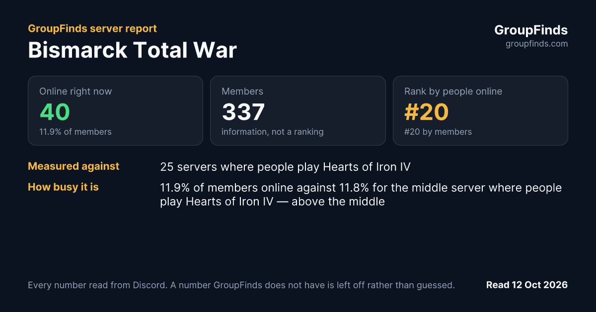 Bismarck Total War's GroupFinds server report