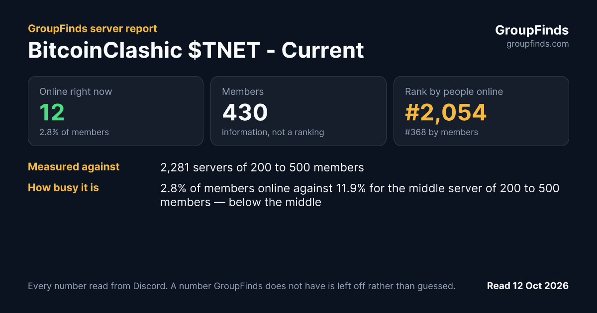 BitcoinClashic $TNET - Current's GroupFinds server report