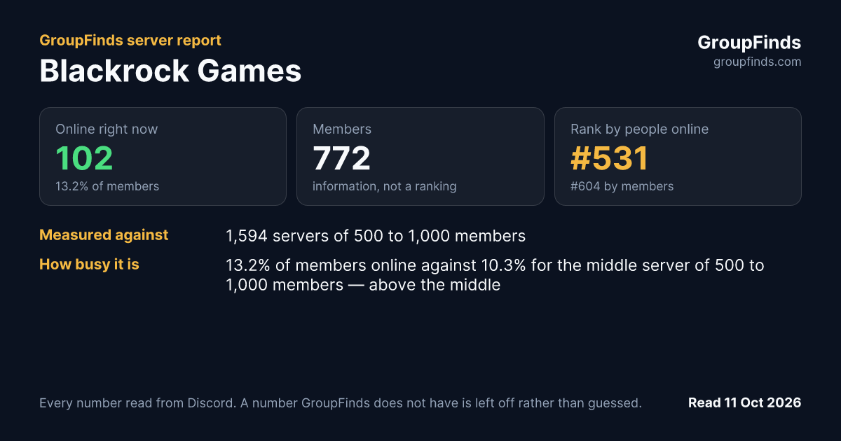 Blackrock Games's GroupFinds server report